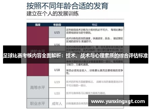 足球比赛考核内容全面解析：技术、战术与心理素质的综合评估标准